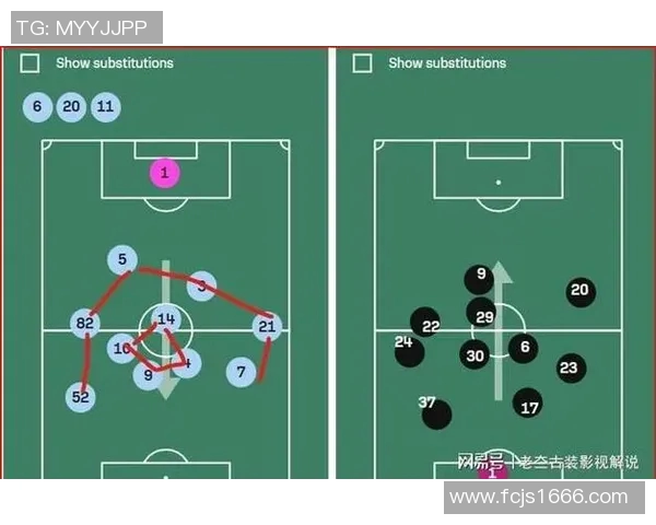 曼城与曼联阵容对比分析揭示两队战术特点与球员优势