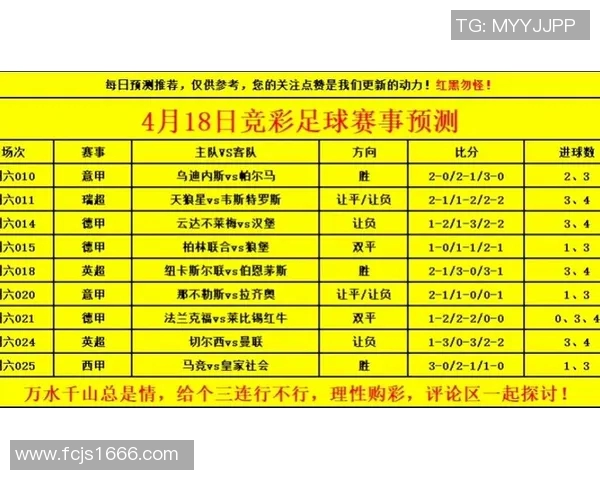 近期全球足球赛事精彩纷呈各大联赛和杯赛轮番上演不容错过的比赛信息汇总